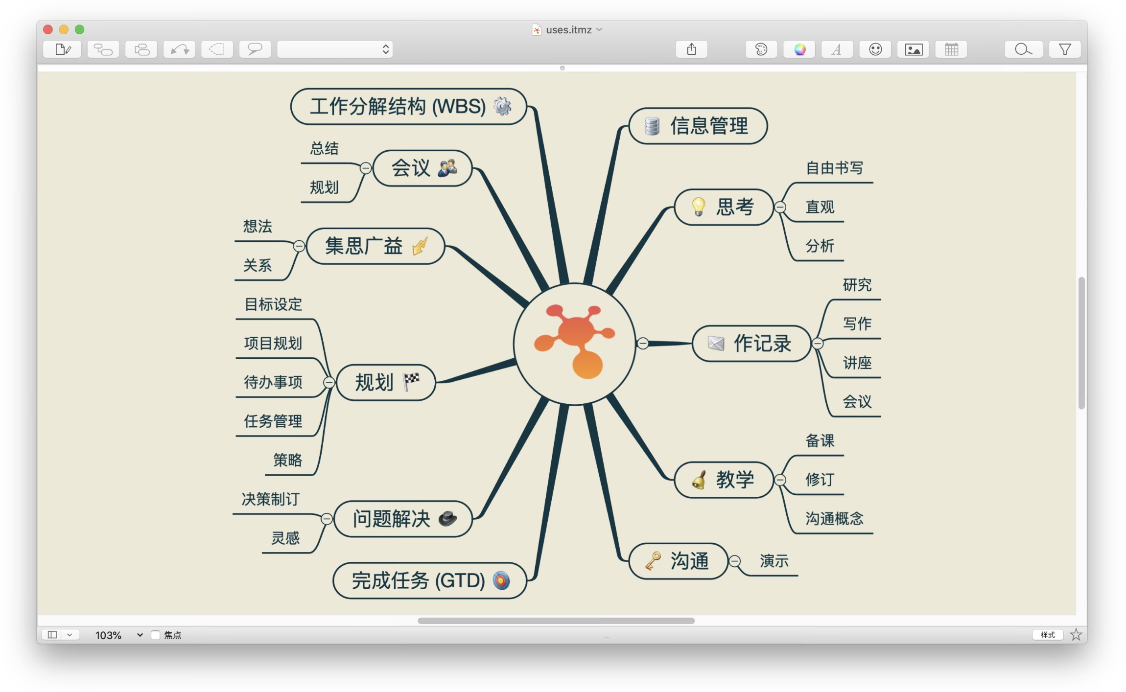 iThoughtsX for mac v9.1中文激活版 优秀的思维导图软件插图1 iThoughtsX for mac v9.1中文激活版 优秀的思维导图软件