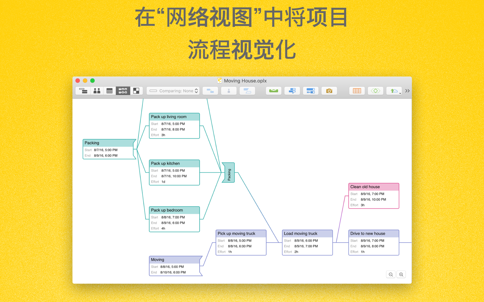OmniPlan Pro 4 for Mac v4.3.2 中文测试版 最NB的项目流程管理工具