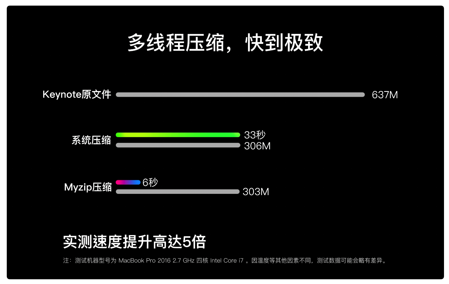 MyZip Pro for Mac v1.2.5 中文破解版 专业版多线程极速解压缩工具插图3 MyZip Pro for Mac v1.2.5 中文破解版 专业版多线程极速解压缩工具