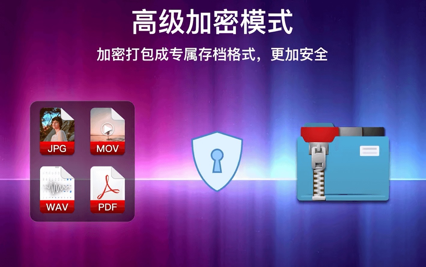 FileEncryptor For Mac文件压缩加密助手 V1.0.6