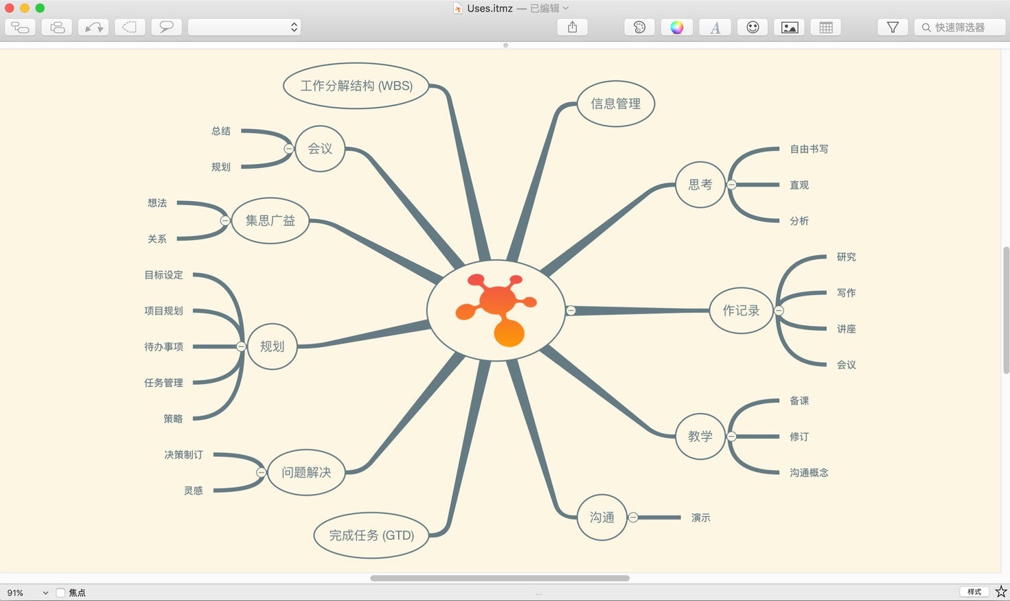 iThoughtsX 5.23.1 中文破解版 老牌优秀的思维导图工具