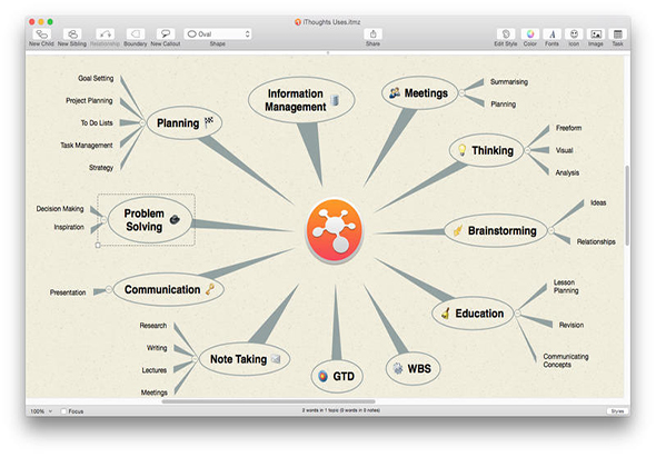 iThoughtsX 5.22 优秀的思维导图工具插图 iThoughtsX 5.22 优秀的思维导图工具