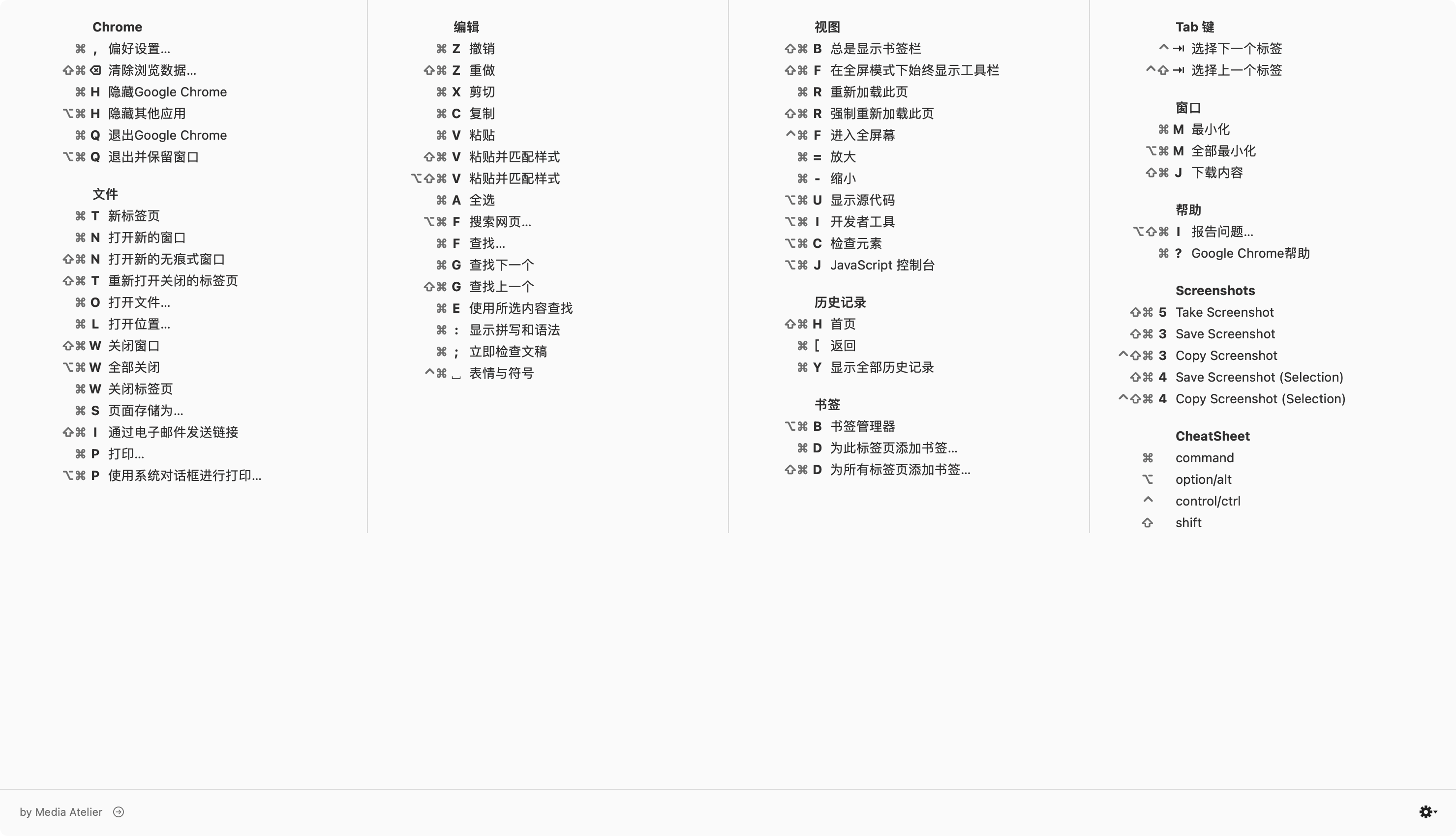 CheatSheet for Mac v1.6.3免费版 快捷键管理工具插图3 CheatSheet for Mac v1.6.3免费版 快捷键管理工具